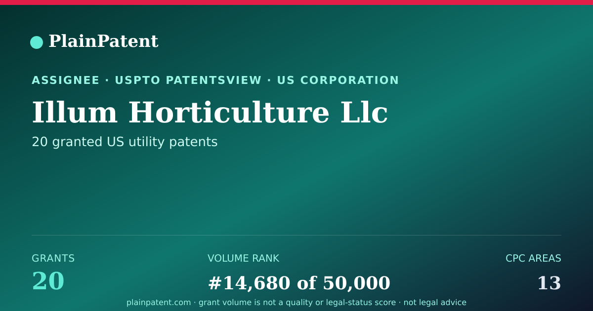Shareable card for Illum Horticulture Llc Patent Portfolio