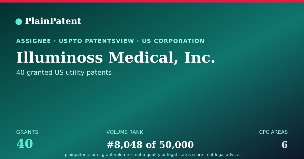 Shareable card for Illuminoss Medical, Inc. Patent Portfolio