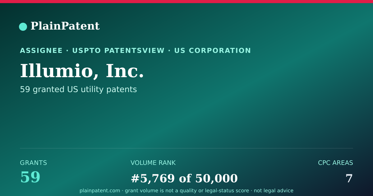 Shareable card for Illumio, Inc. Patent Portfolio
