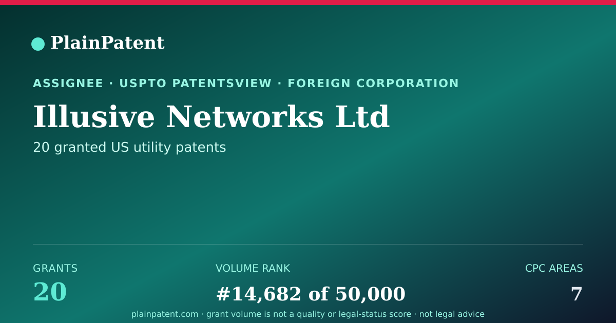 Shareable card for Illusive Networks Ltd Patent Portfolio
