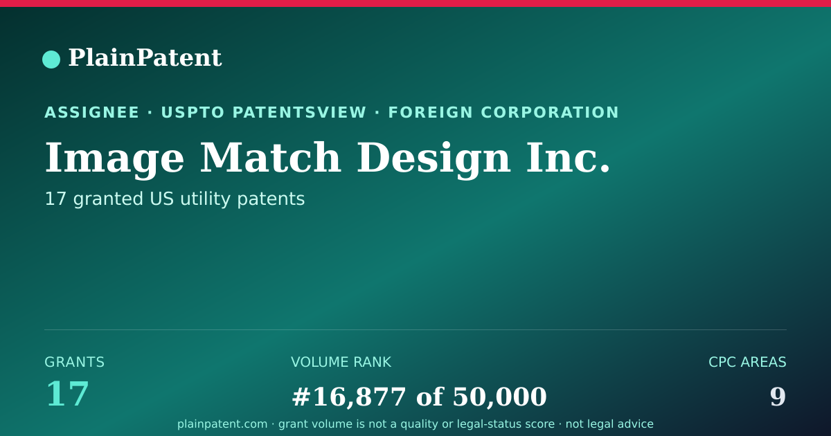 Shareable card for Image Match Design Inc. Patent Portfolio