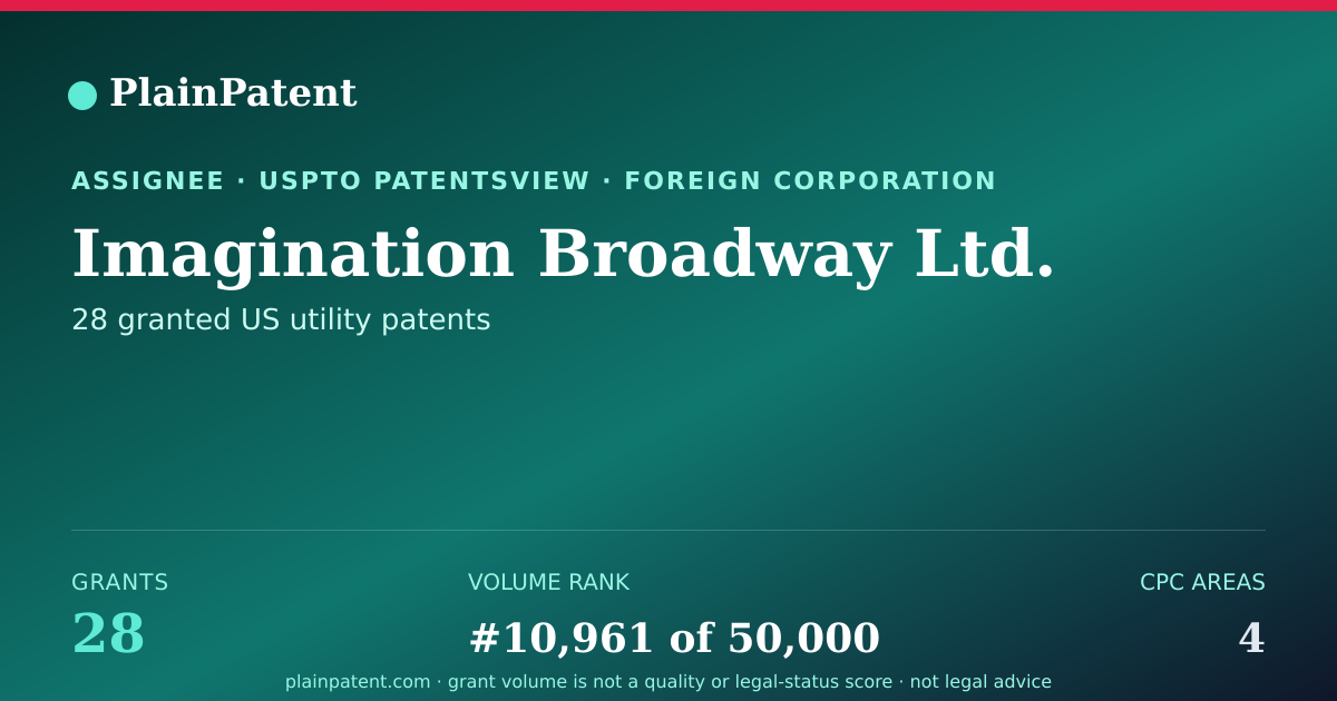 Shareable card for Imagination Broadway Ltd. Patent Portfolio