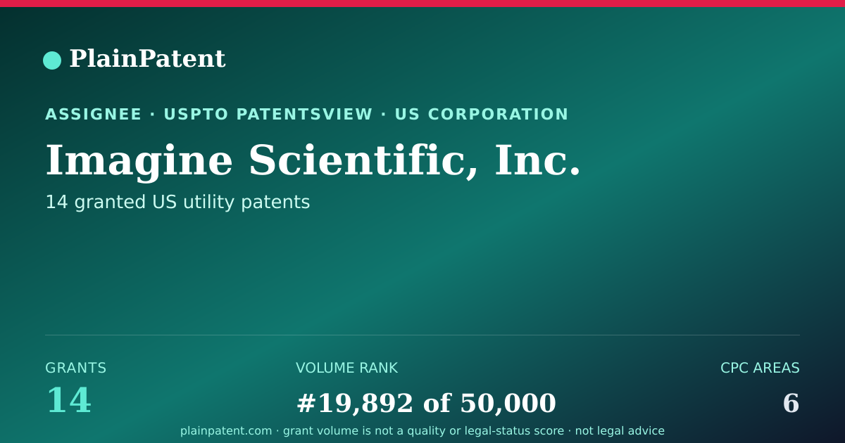 Shareable card for Imagine Scientific, Inc. Patent Portfolio