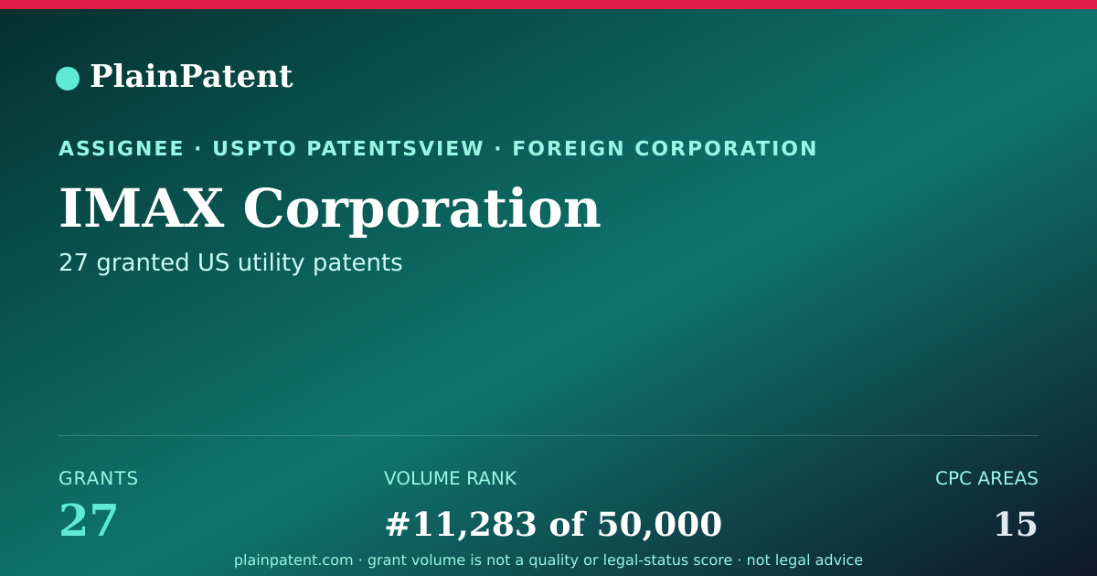 Shareable card for IMAX Corporation Patent Portfolio