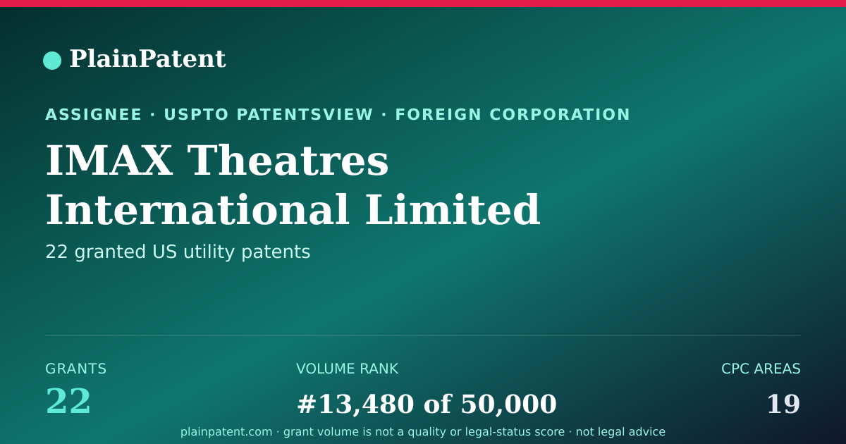Shareable card for IMAX Theatres International Limited Patent Portfolio