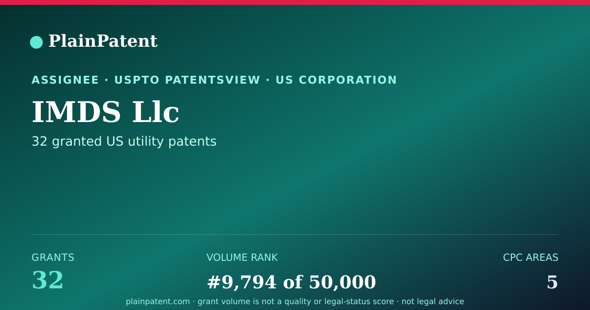 Shareable card for IMDS Llc Patent Portfolio