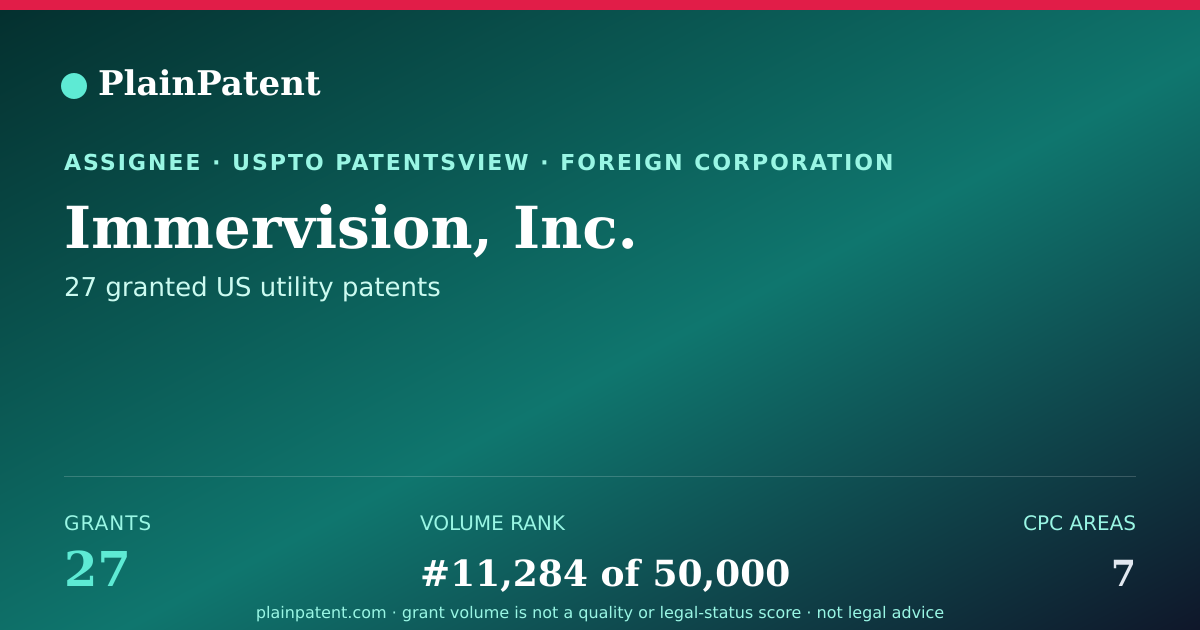 Shareable card for Immervision, Inc. Patent Portfolio