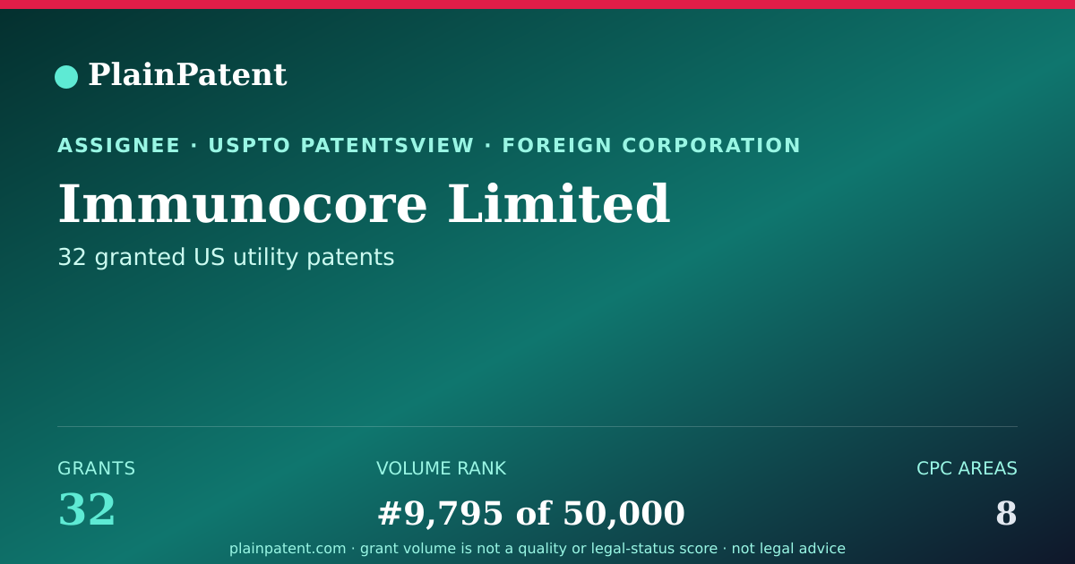 Shareable card for Immunocore Limited Patent Portfolio