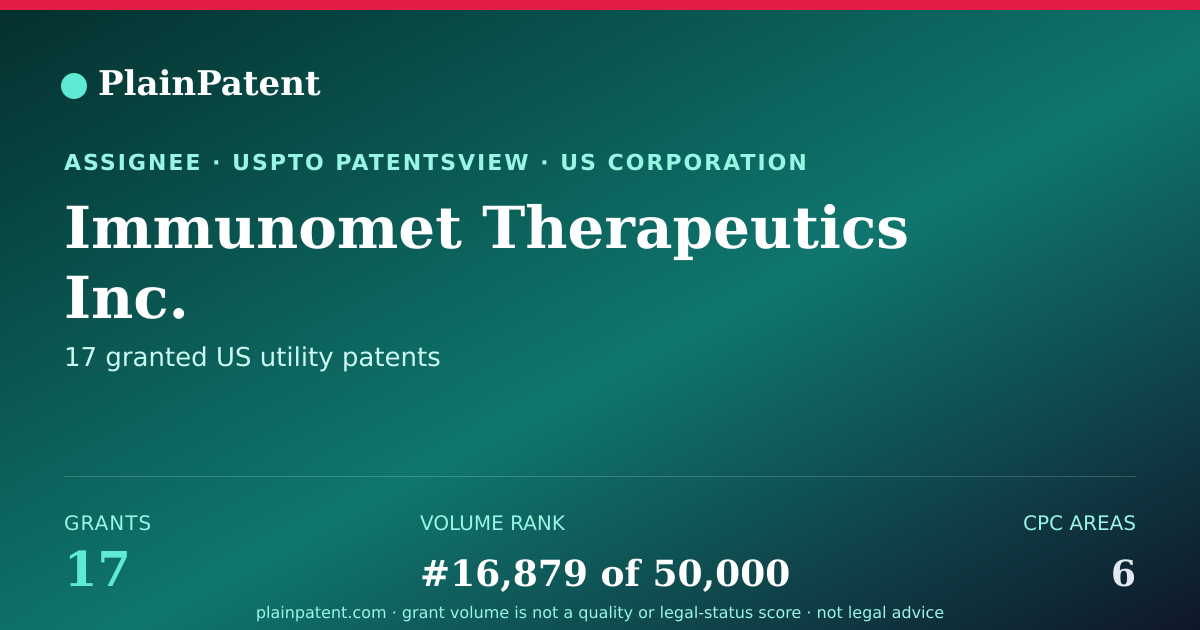 Shareable card for Immunomet Therapeutics Inc. Patent Portfolio