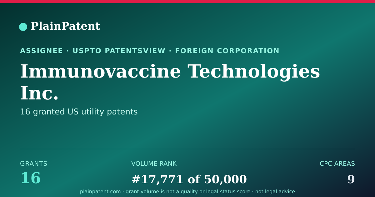 Shareable card for Immunovaccine Technologies Inc. Patent Portfolio