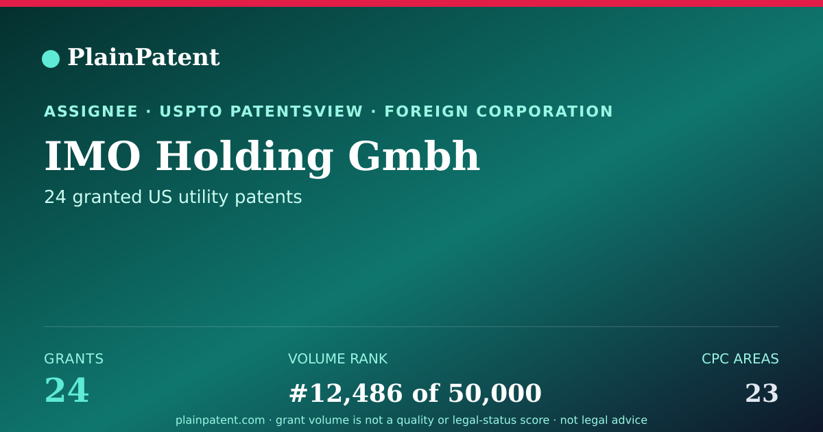 Shareable card for IMO Holding Gmbh Patent Portfolio