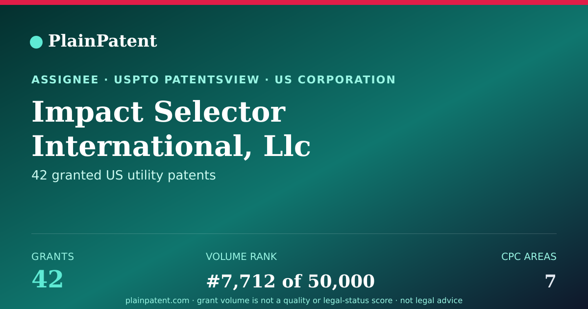 Shareable card for Impact Selector International, Llc Patent Portfolio