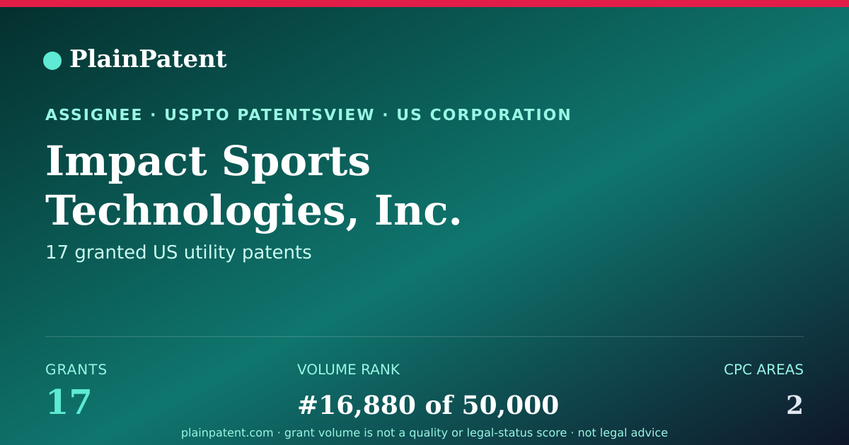 Shareable card for Impact Sports Technologies, Inc. Patent Portfolio