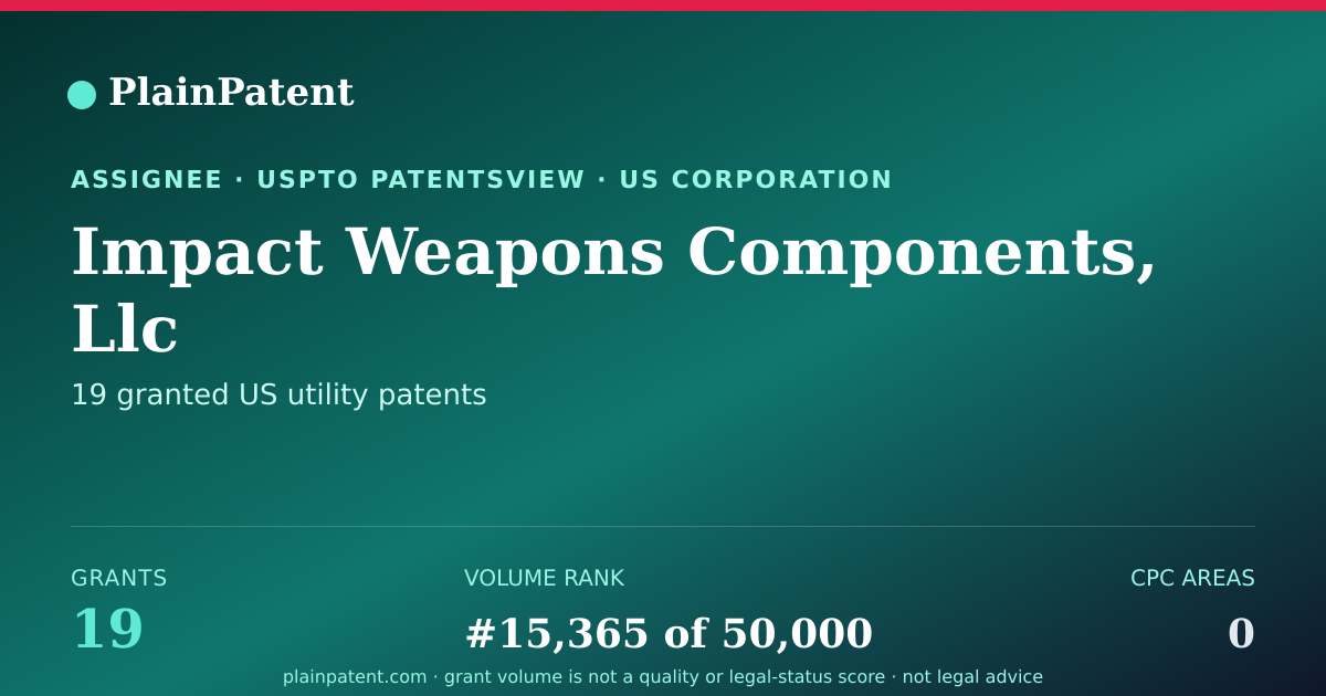 Shareable card for Impact Weapons Components, Llc Patent Portfolio
