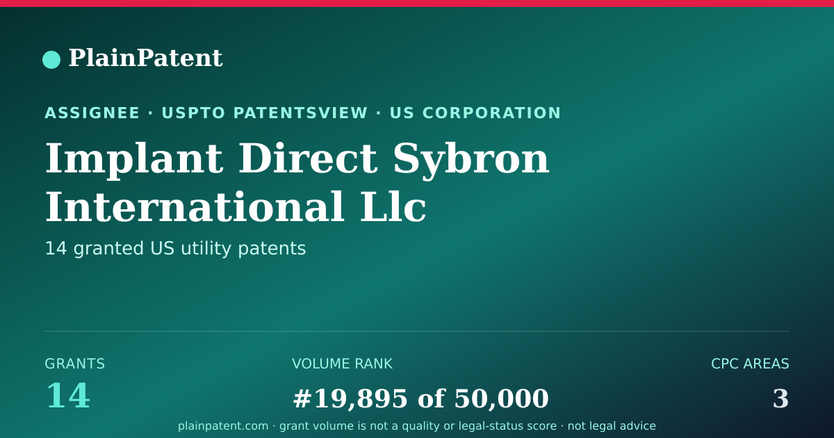 Shareable card for Implant Direct Sybron International Llc Patent Portfolio