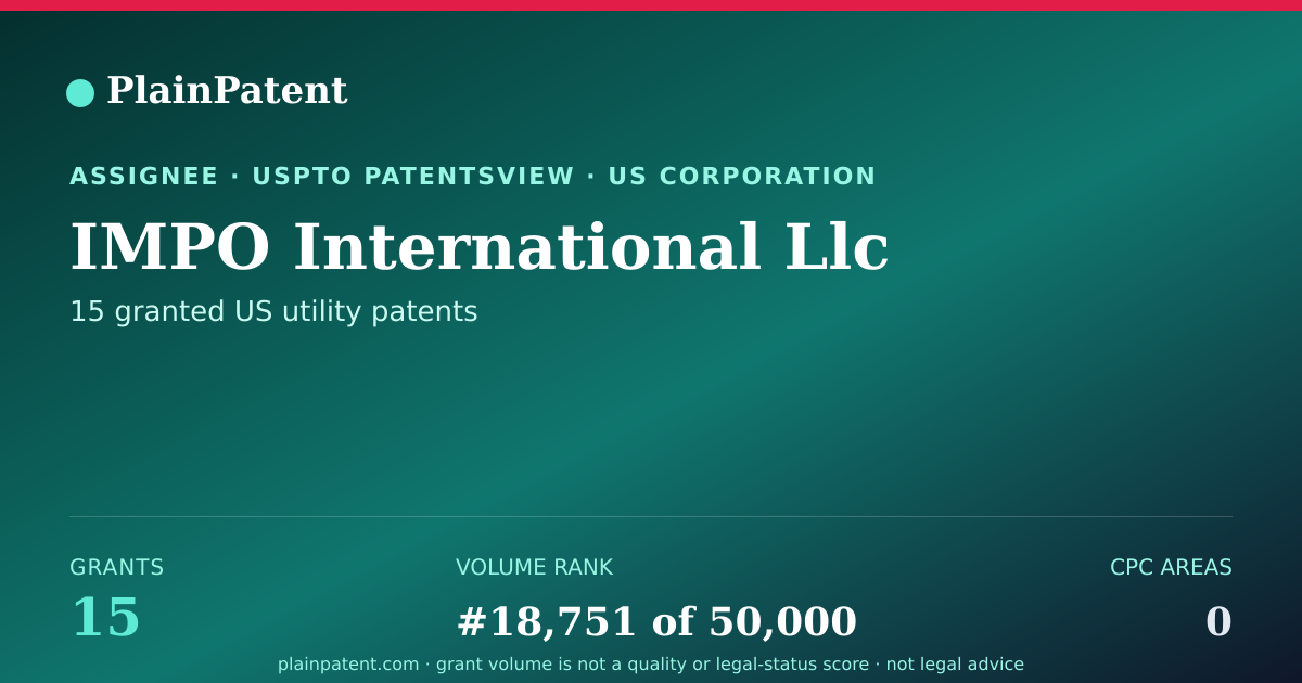 Shareable card for IMPO International Llc Patent Portfolio