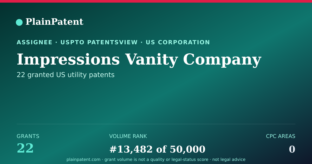 Shareable card for Impressions Vanity Company Patent Portfolio