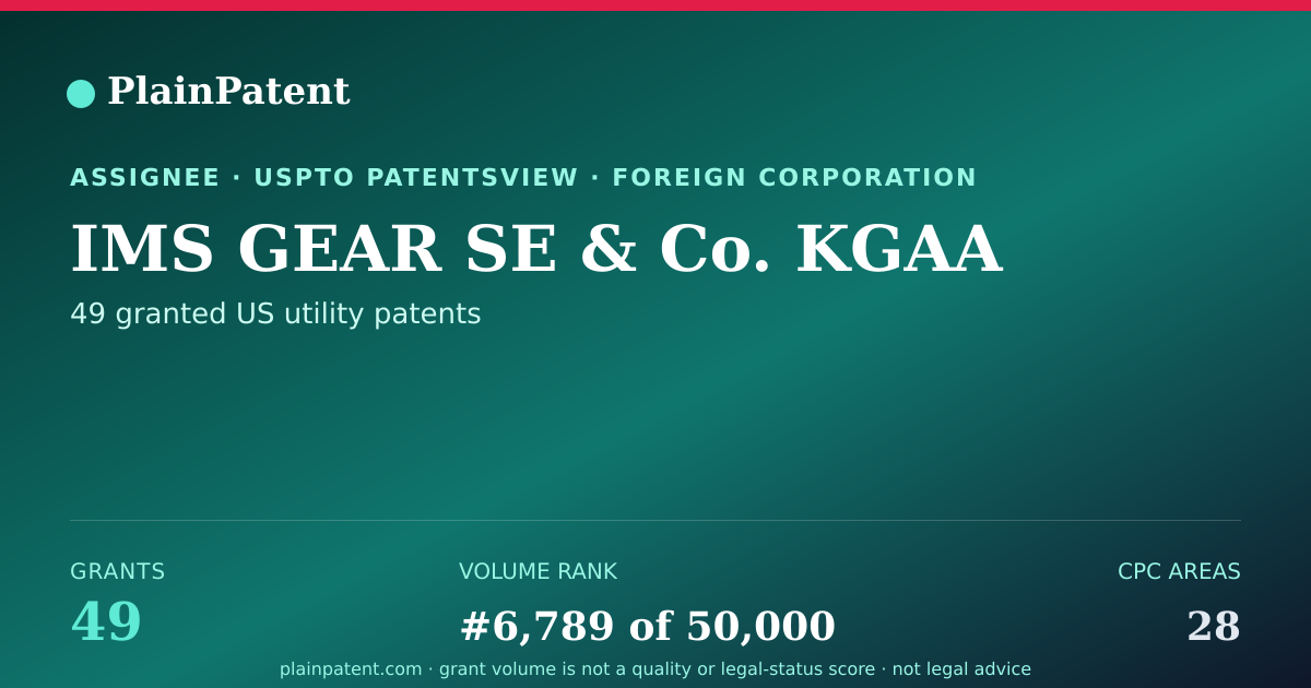 Shareable card for IMS GEAR SE & Co. KGAA Patent Portfolio