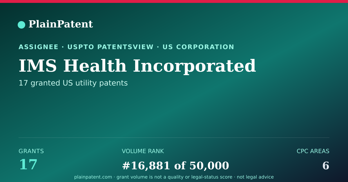 Shareable card for IMS Health Incorporated Patent Portfolio