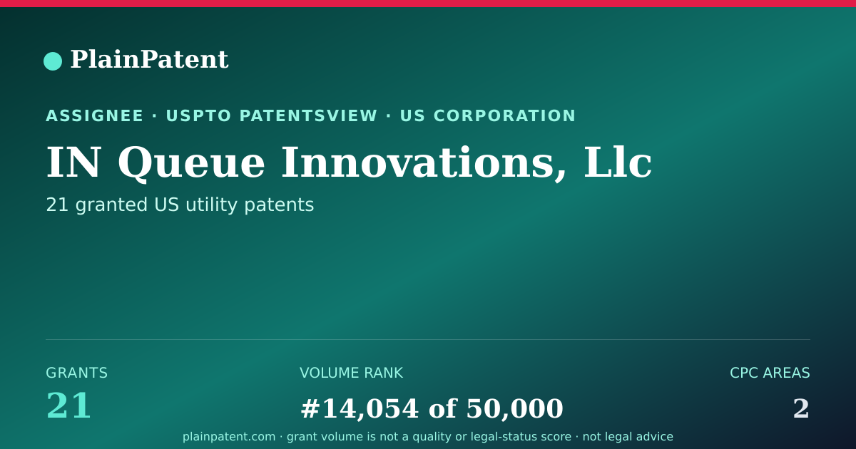 Shareable card for IN Queue Innovations, Llc Patent Portfolio
