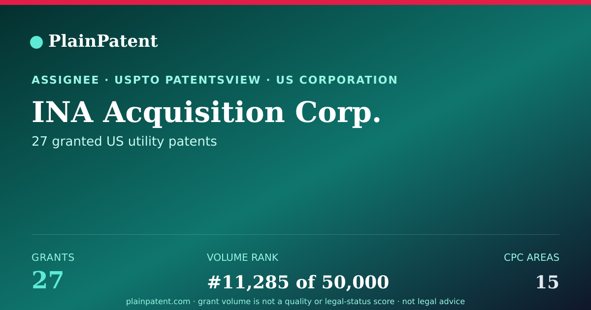 Shareable card for INA Acquisition Corp. Patent Portfolio