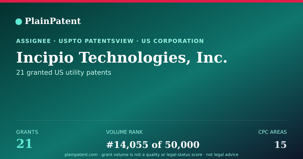 Shareable card for Incipio Technologies, Inc. Patent Portfolio