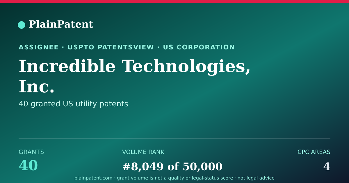 Shareable card for Incredible Technologies, Inc. Patent Portfolio