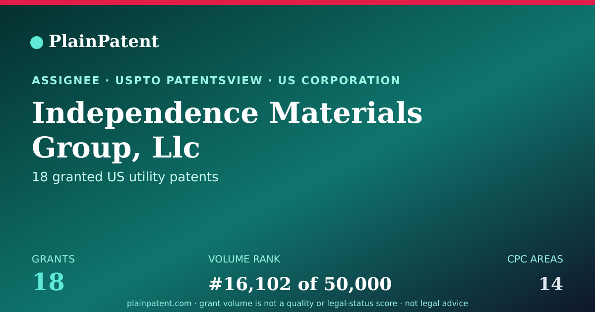 Shareable card for Independence Materials Group, Llc Patent Portfolio