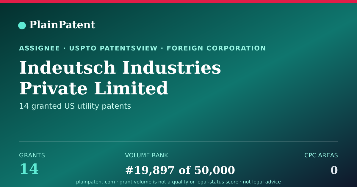 Shareable card for Indeutsch Industries Private Limited Patent Portfolio