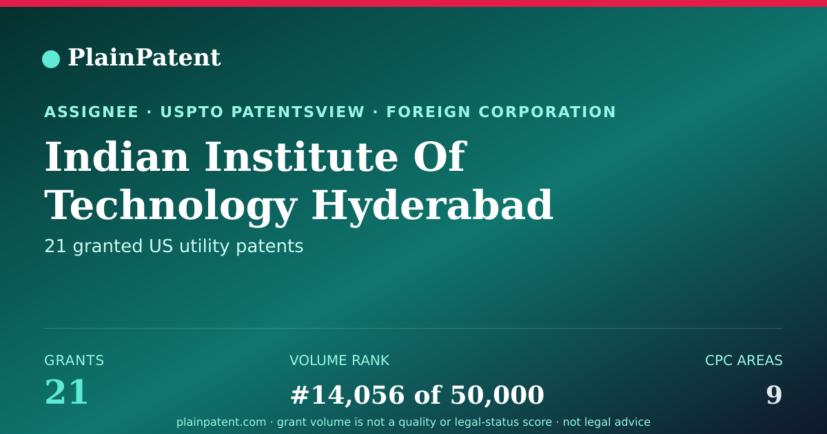 Shareable card for Indian Institute Of Technology Hyderabad (iith) Patent Portfolio