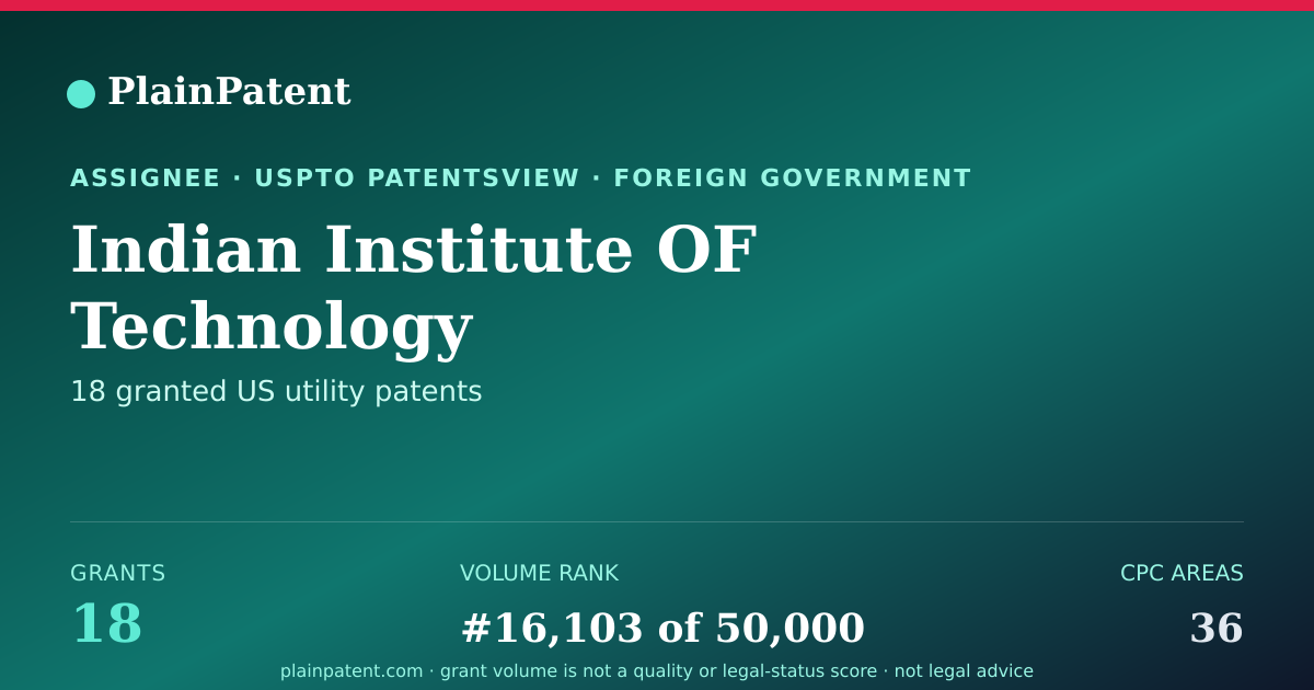 Shareable card for Indian Institute OF Technology Patent Portfolio