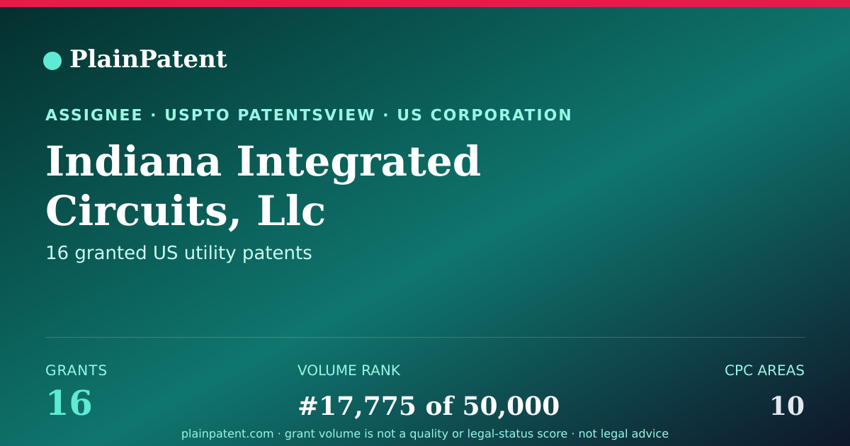 Shareable card for Indiana Integrated Circuits, Llc Patent Portfolio