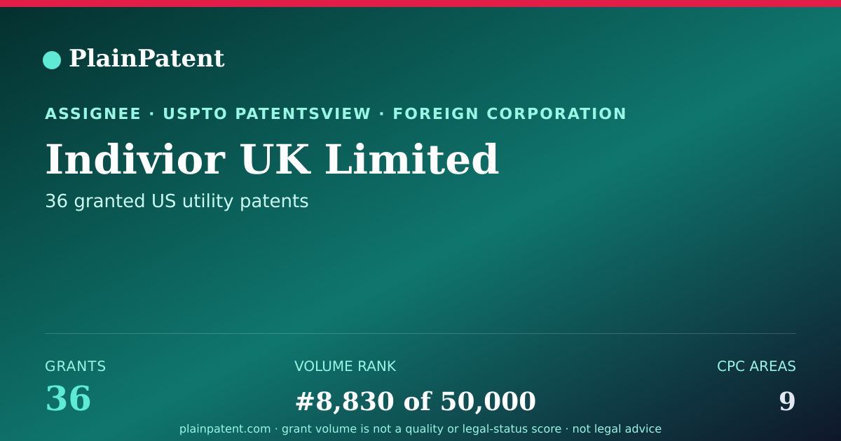 Shareable card for Indivior UK Limited Patent Portfolio