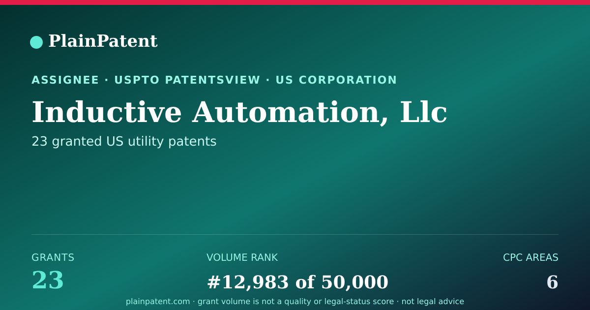 Shareable card for Inductive Automation, Llc Patent Portfolio
