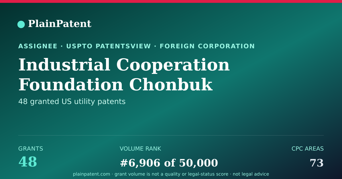 Shareable card for Industrial Cooperation Foundation Chonbuk National University Patent Portfolio