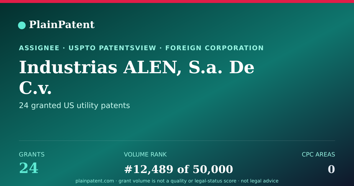 Shareable card for Industrias ALEN, S.a. De C.v. Patent Portfolio