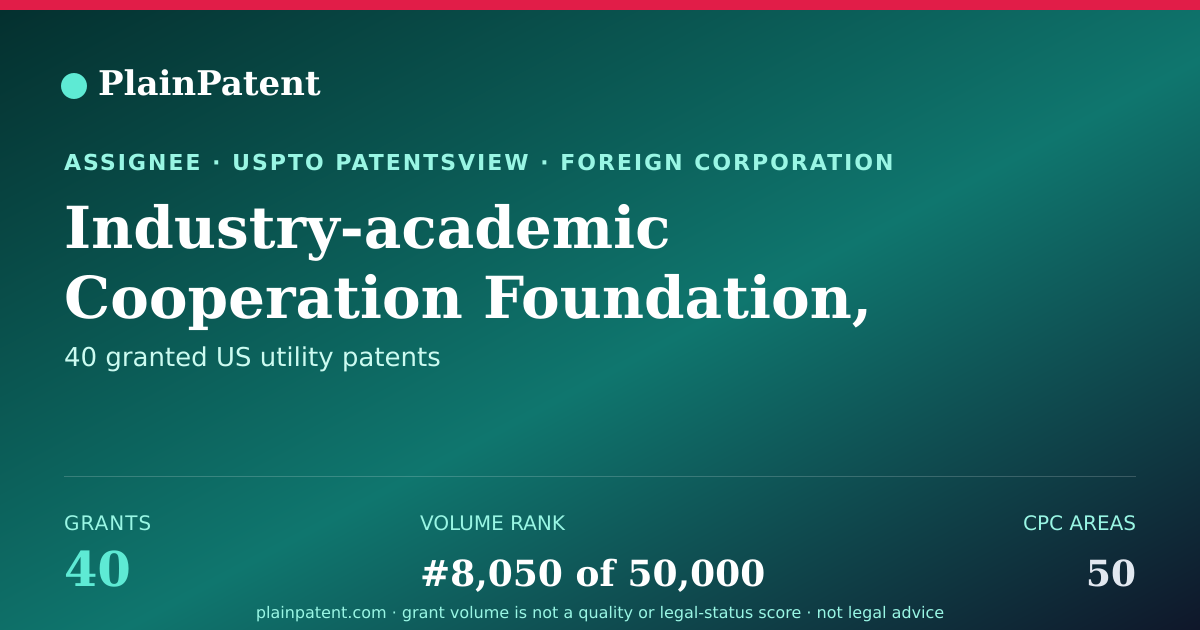 Shareable card for Industry-academic Cooperation Foundation, Dankook University Patent Portfolio