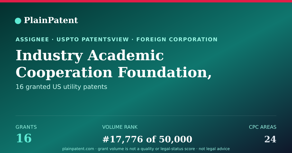 Shareable card for Industry Academic Cooperation Foundation, Hallym University Patent Portfolio
