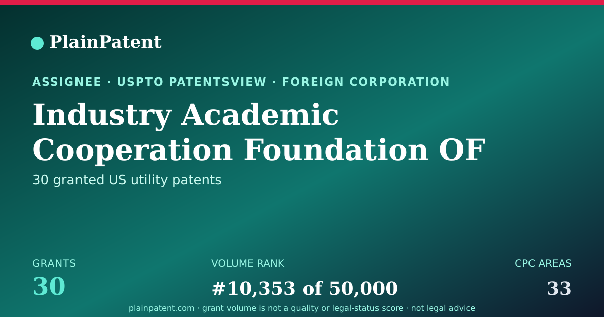 Shareable card for Industry Academic Cooperation Foundation OF Yeungnam University Patent Portfolio