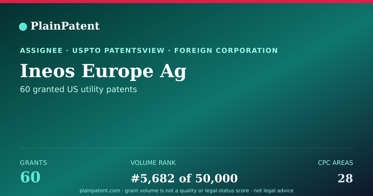 Shareable card for Ineos Europe Ag Patent Portfolio