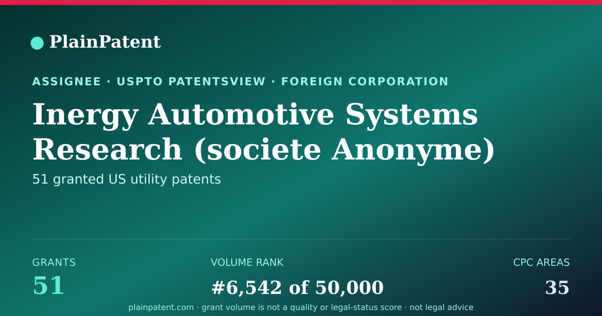 Shareable card for Inergy Automotive Systems Research (societe Anonyme) Patent Portfolio