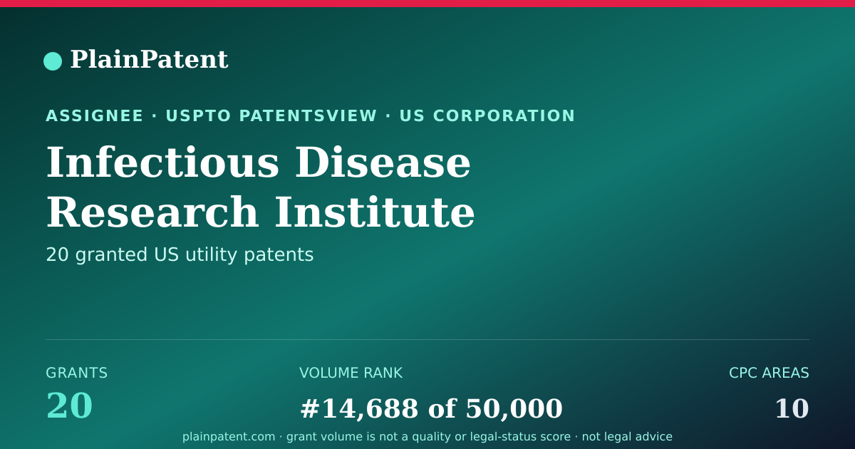 Shareable card for Infectious Disease Research Institute Patent Portfolio