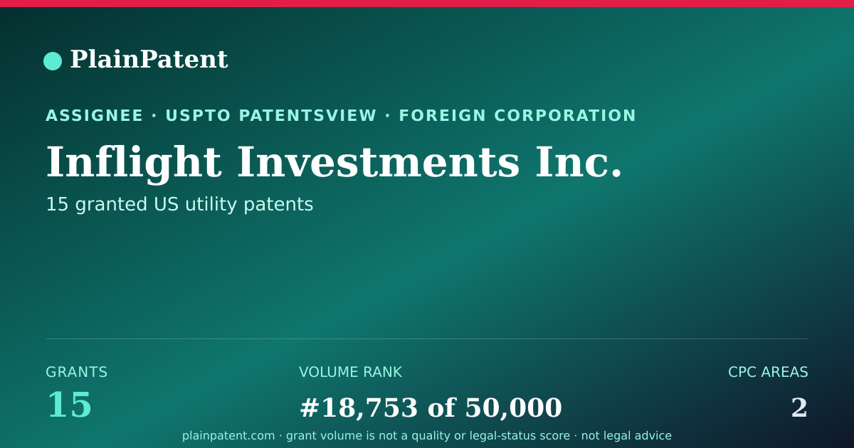 Shareable card for Inflight Investments Inc. Patent Portfolio