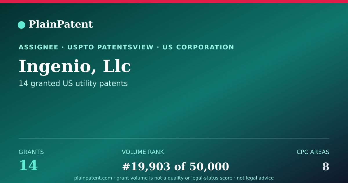 Shareable card for Ingenio, Llc Patent Portfolio