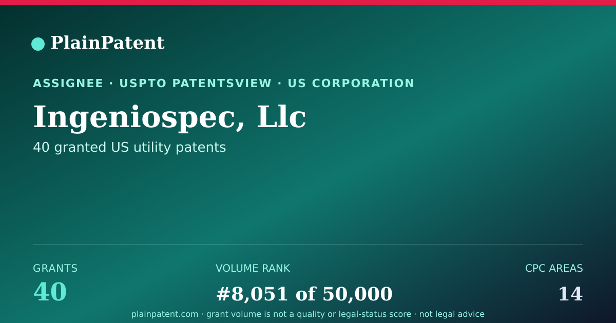 Shareable card for Ingeniospec, Llc Patent Portfolio