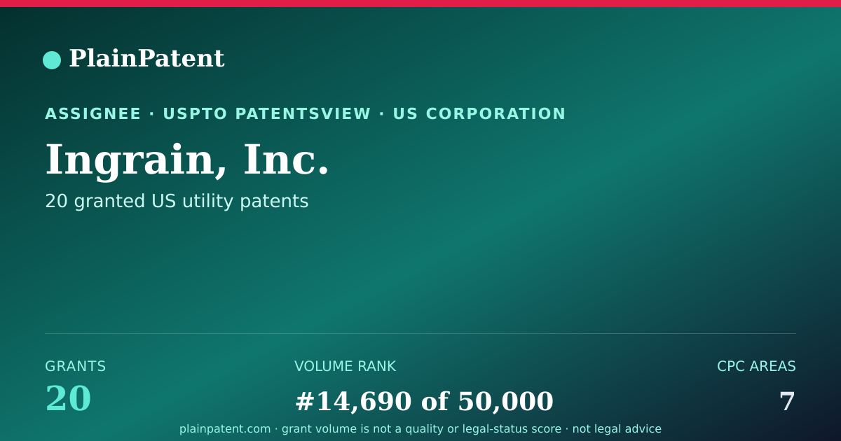 Shareable card for Ingrain, Inc. Patent Portfolio