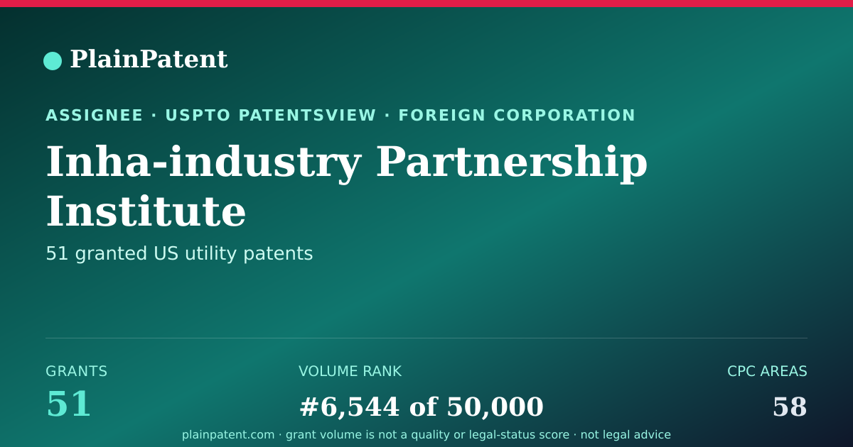 Shareable card for Inha-industry Partnership Institute Patent Portfolio
