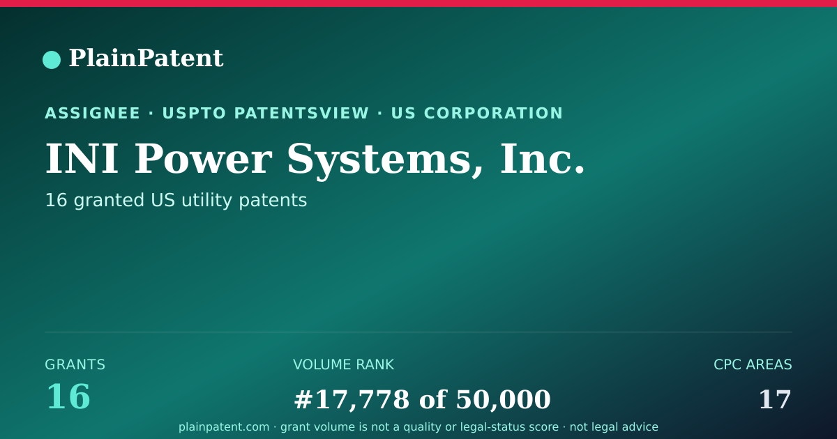 Shareable card for INI Power Systems, Inc. Patent Portfolio