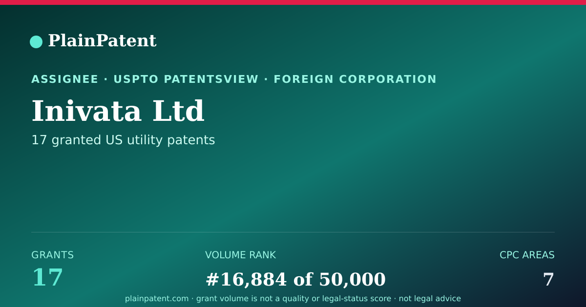 Shareable card for Inivata Ltd Patent Portfolio