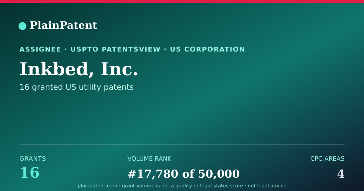 Shareable card for Inkbed, Inc. Patent Portfolio